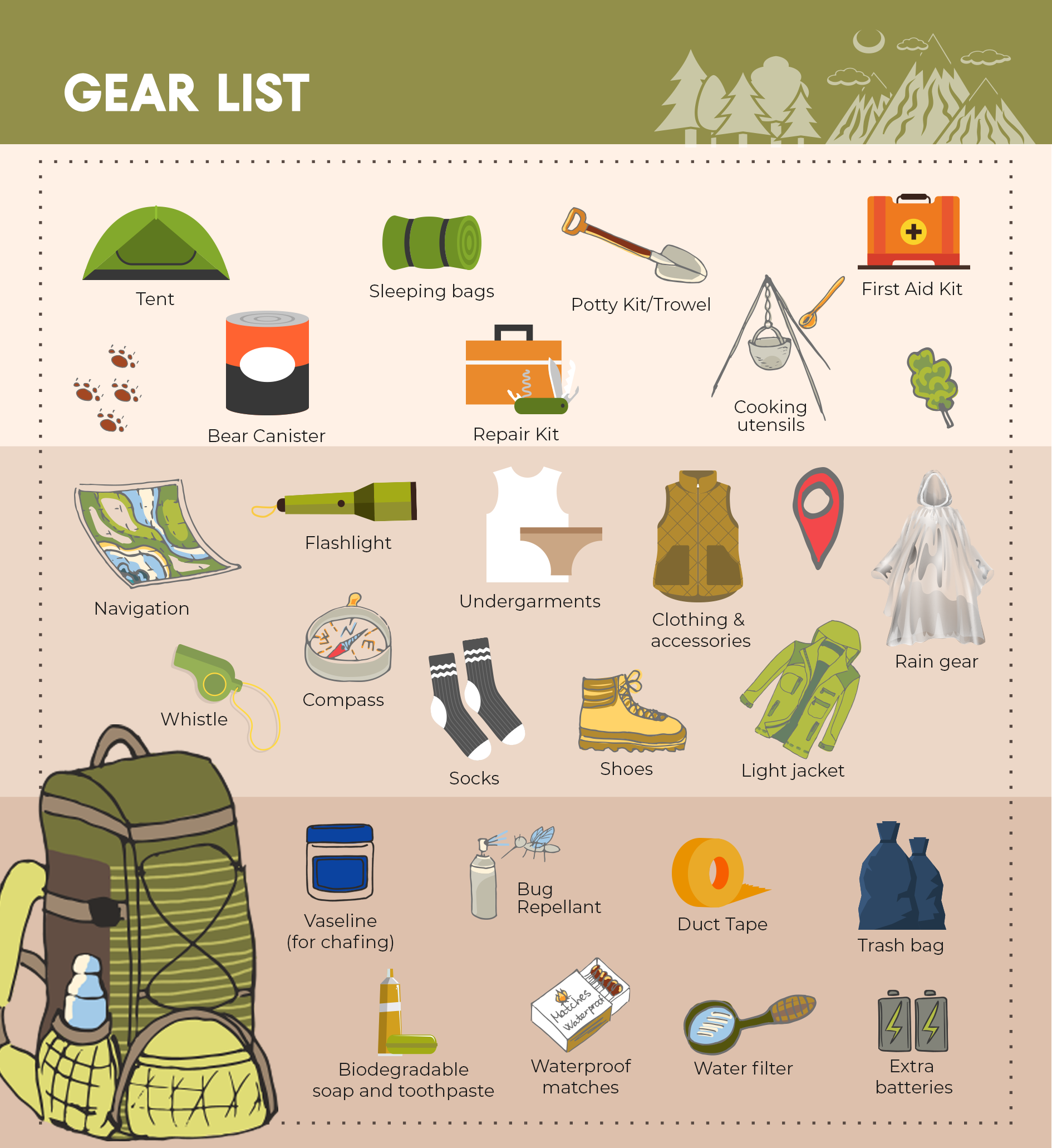 Hiking the Appalachian Trail - The Complete Guide for Beginners in 2020 ...